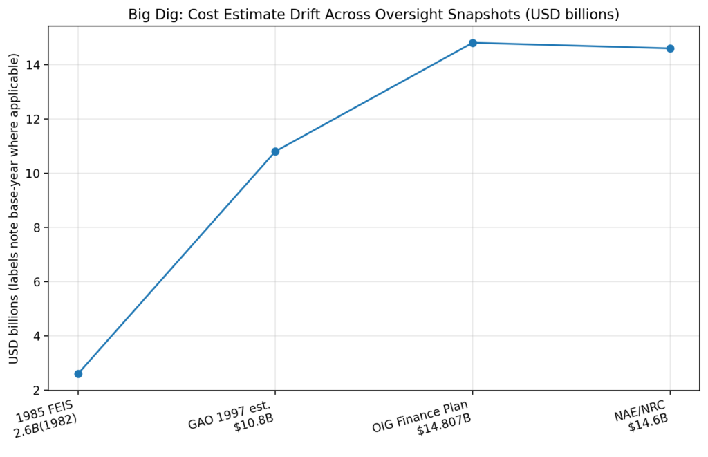 bt amendments chart4 bigdig snapshots