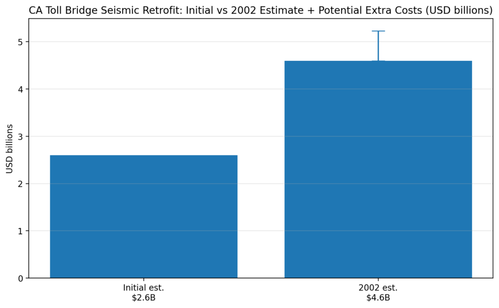 bt amendments chart5 ca program risk range