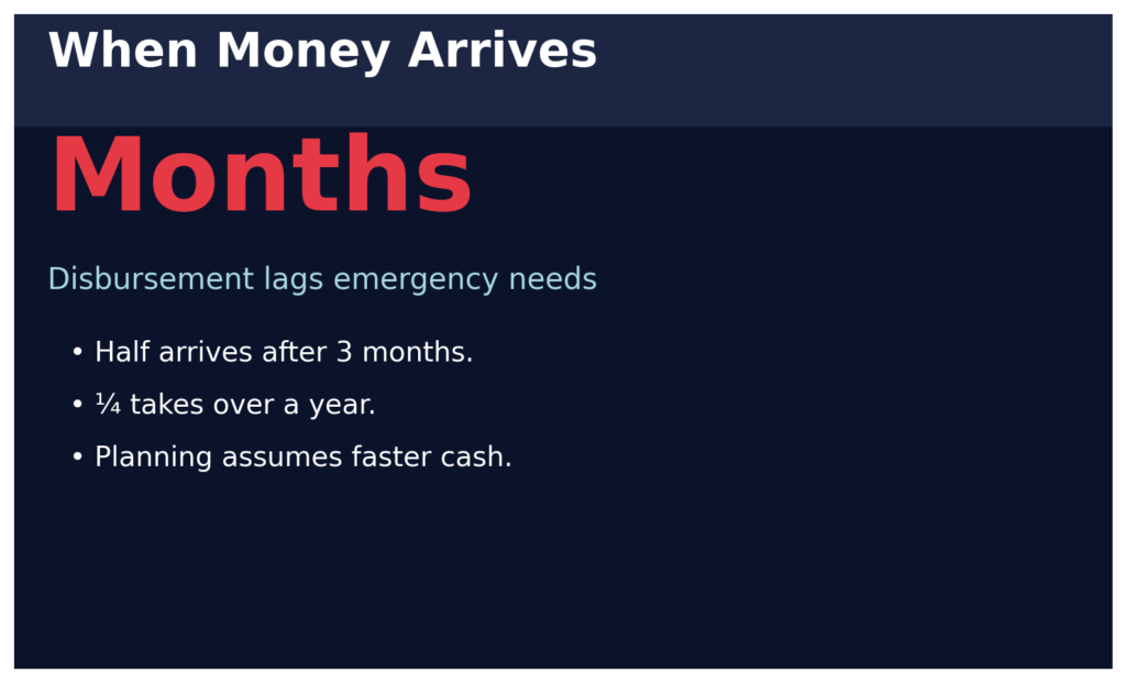 disaster phil info5 time