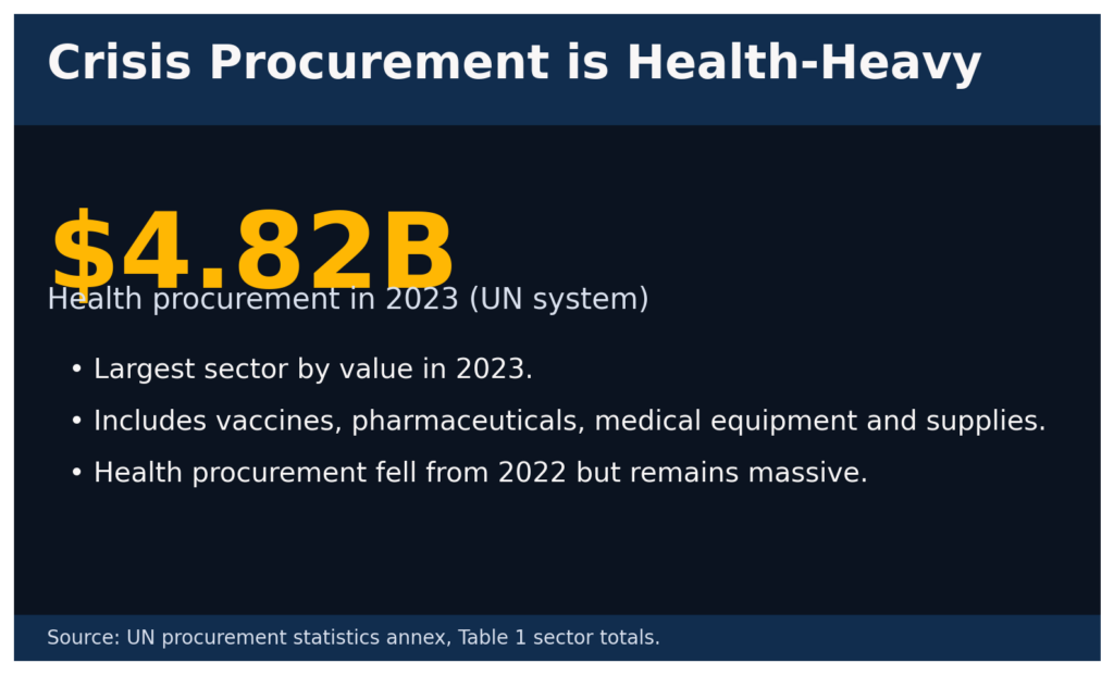 human proc info2 health
