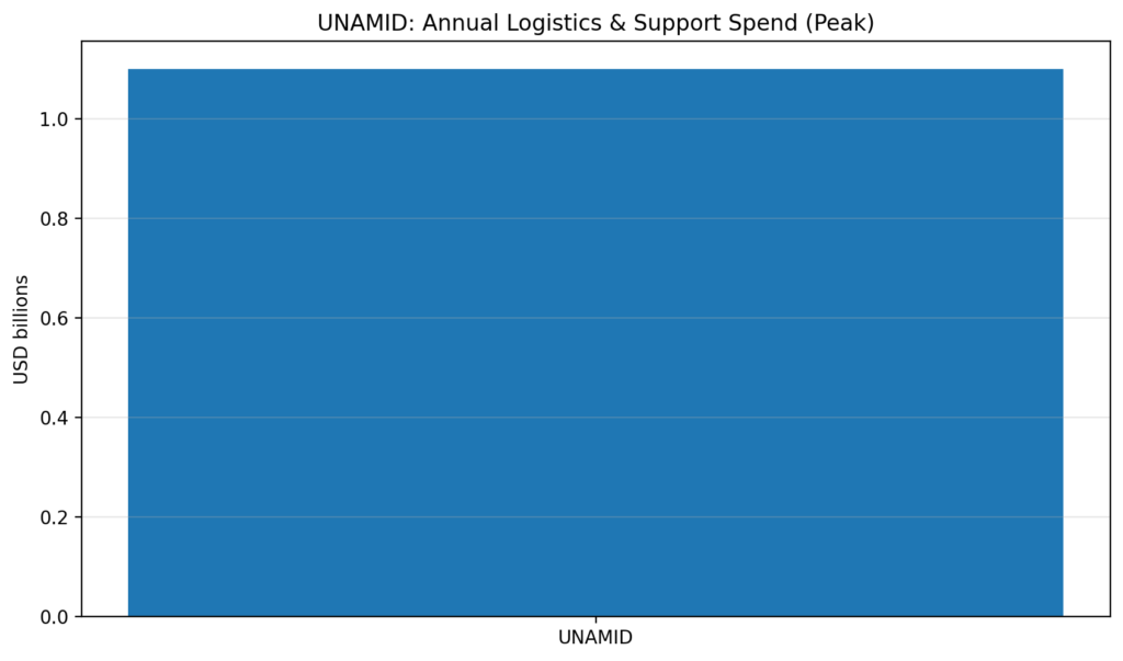 pk chart10 unamid