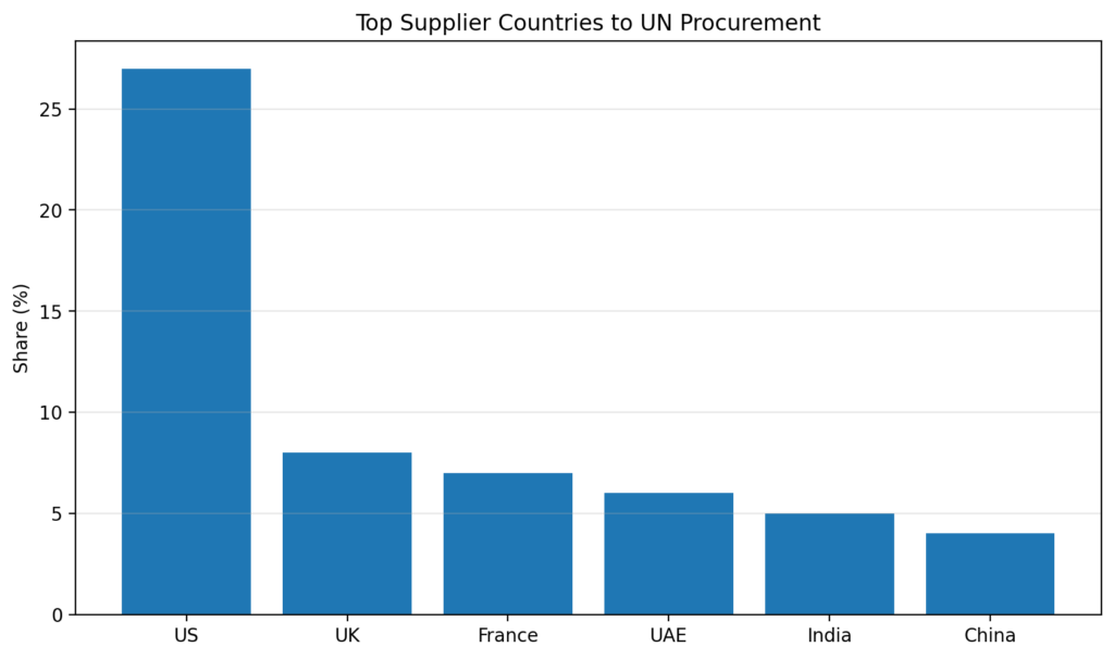 pk chart3 supplier countries