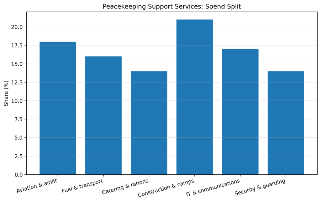 pk chart4 service split