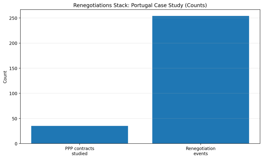 ppp reneg chart6 portugal counts