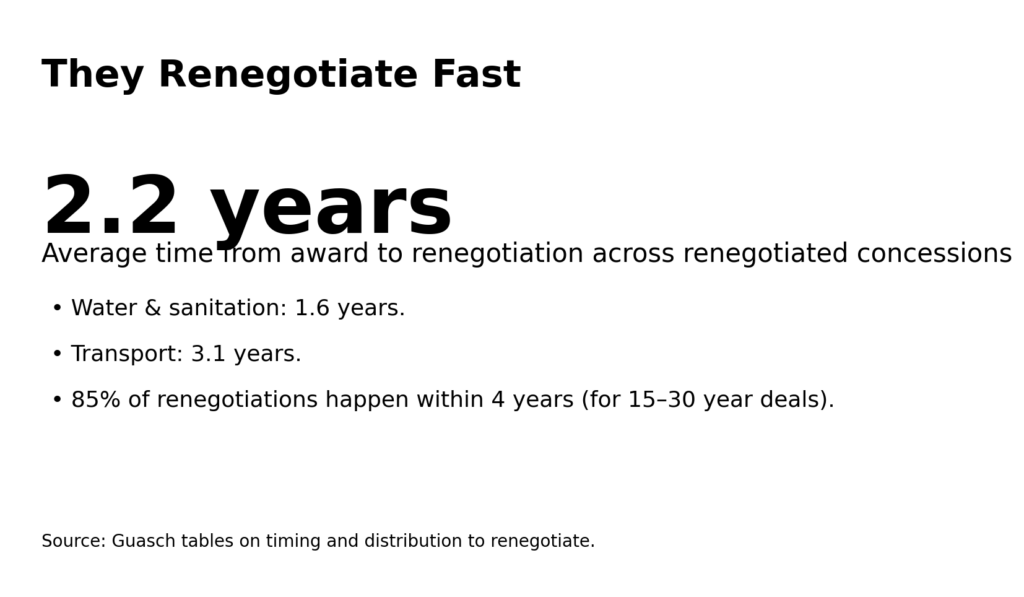 ppp reneg info2 speed