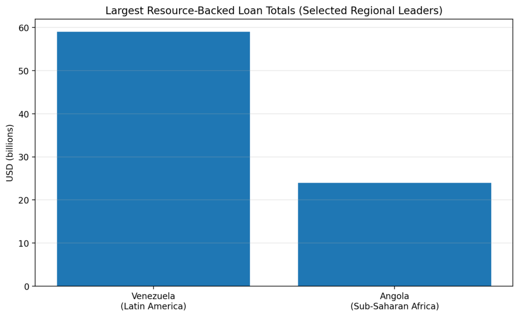 rbl chart3 top recipients