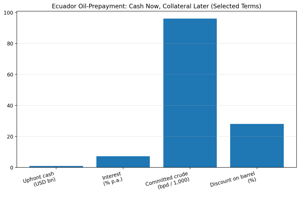 rbl chart5 ecuador terms