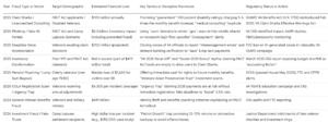 Veteran Compensation Fraud Trends and Financial Impacts (2020-2026)