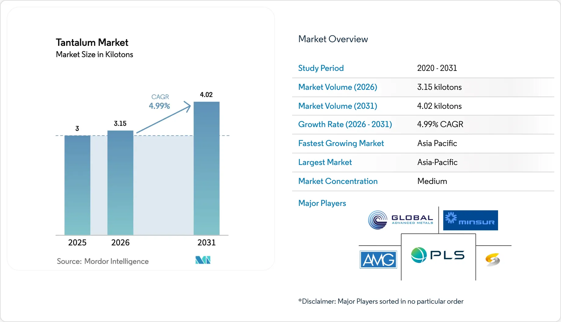 20 Questions on the 3TG Supply Chain