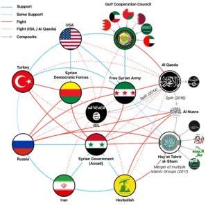 Dossier On Syrian Civil War